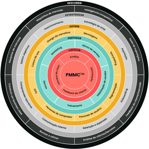 Product Marketing framework slide 1